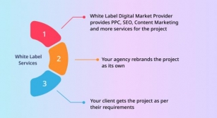 White Label Services : 10 Reasons Your Agency Needs