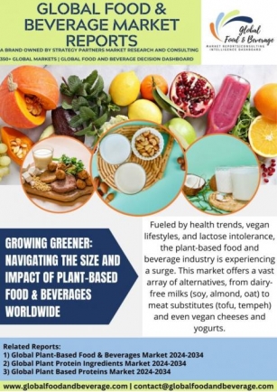 Plant-based Foods And Beverages: Navigating Their Size And Impact