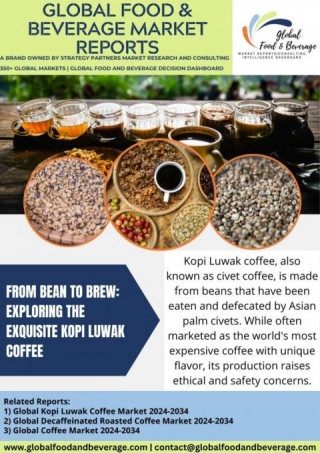 From Bean To Brew: Exploring The Exquisite Kopi Luwak Coffee Market