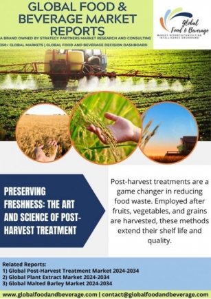 The Art And Science Of Post-harvest Treatment 