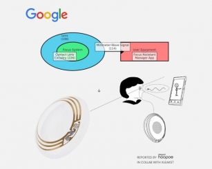 Transformation In Healthcare: Google’s Smart Contact Lenses Actuated By Millimeter Waves