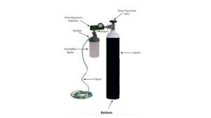 Get The Best Deals On Oxygen Cylinders For Rent And Sale Today