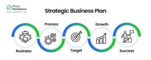 How To Make A Business Expansion Plan?