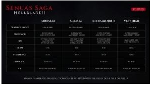 Senua’s Saga: Hellblade II En 4K Nécessite RTX 4080 Ou RX 7900 XTX