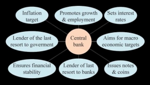 The Role Of Central Banks In Forex Trading