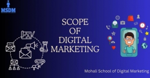 Scope Of Digital Marketing In 2024