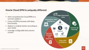 Drive Accurate, Connected Plans Across Your Business With Oracle Cloud EPM Planning