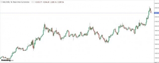 XAUUSD Trading Signal For April 230th 2024
