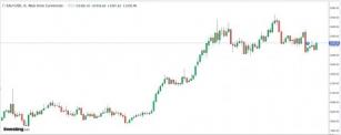 XAUUSD Trading Signal For June 14, 2024