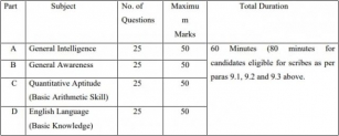 SSC Selection Post Phase 12 Admit Card 2024, Exam Date, Application Status