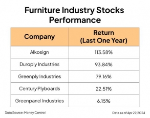Furniture Industry: What Can India Learn From China?