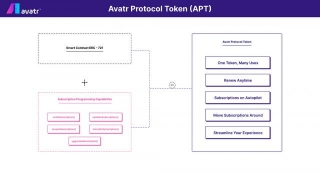 Avatr Protocol Token