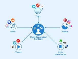 Building An SEO Strategy Around User-Generated Content