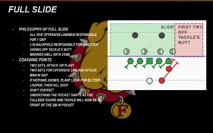 Mastering Play Action Pass Concepts: Insights From Ferris State Offense
