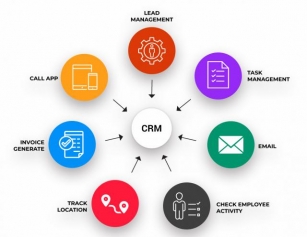 Elevate Your Business With Top CRM And SEO Services