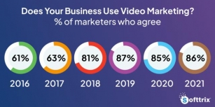 Video Marketing For ECommerce Success: A Comprehensive Guide