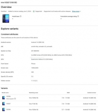 Vivo V30 SE Snapdragon 4 Gen 2 On Google Play Console