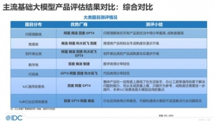 Baidu’s ERNIE Bot & Wenxin Yige Lead AI Market: IDC Report