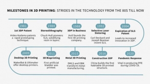 The First Steps Of The 3D Printed Future