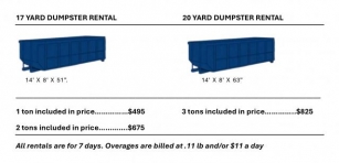 Budget Friendly Dumpster Rentals In Lynn, Mass.- The Altri Advantage