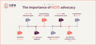 The Importance Of Advocacy In NDIS Planning