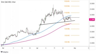 Chart Art: Potential Reversal Alert On Silver (XAG/USD)!