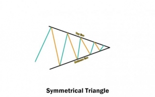 Symmetrical Triangle Explained: Definition And How To Trade It