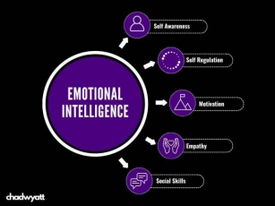Using Emotional Intelligence In Marketing