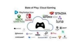 Revolutionizing Gaming: The Endless Possibilities Of Cloud Platforms