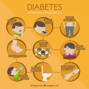 Type 2 Diabetes Mellitus – Cause, Treatment
