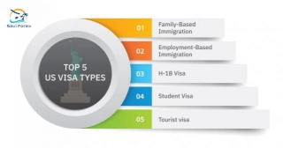 The General Steps For Applying For A US Visa In India