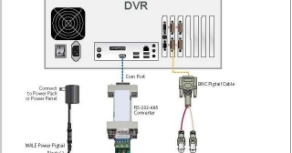 Analog PTZ Camera Connection Diagram