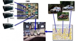 The Central Monitoring System