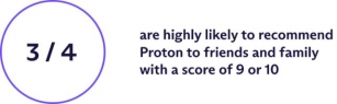 Results Of The 2024 Proton Community Survey