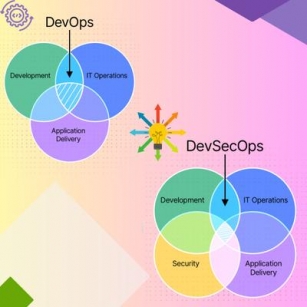 DevOps Vs. DevSecOps: Integrating Security Into Development Processes