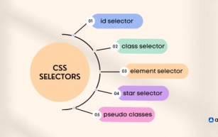 Module 2:3 CSS- Understanding Selectors