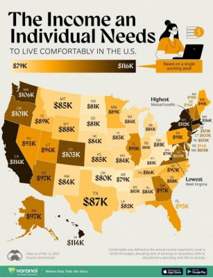 This Is The Income Needed To Live 'Comfortably' In Every US State