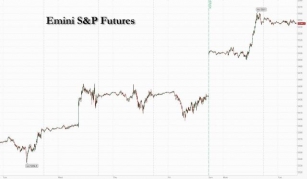 Futures Flat As Tech Stocks Rise For 7th Consecutive Day