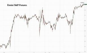 Futures Set For New Record High Ahead Of CPI, Fed Double Header