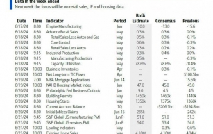 Key Events This Holiday-Shortened Week: Retail Sales, Housing And PMIs