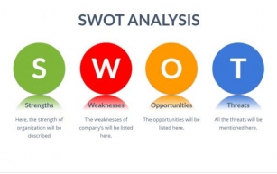 How to Do SWOT Analysis for Small Businesses