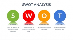 How To Do SWOT Analysis For Small Businesses