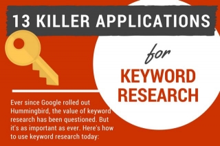 Weekly Infographic: 13 Killer Applications For Keyword Research