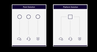 Why Platform Solutions Suit You Better Than Point Solutions
