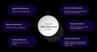 Shift Differential: What It Is & How To Calculate It