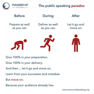The Public Speaking Paradox