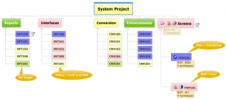 Improving Project Status Reports With Visual Reporting