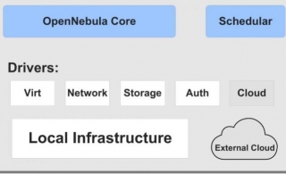 OpenNebula Systems: Pioneering The Future Of Cloud With Project Sylva
