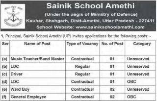 Sainik School Amethi Recruitment 2024 Apply For 08 Vacancies | Www.sainikschoolamethi.com