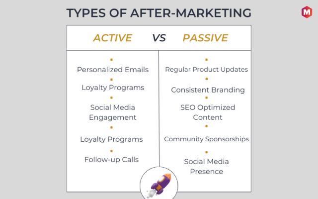 After-Marketing: Definition, Importance & Examples
